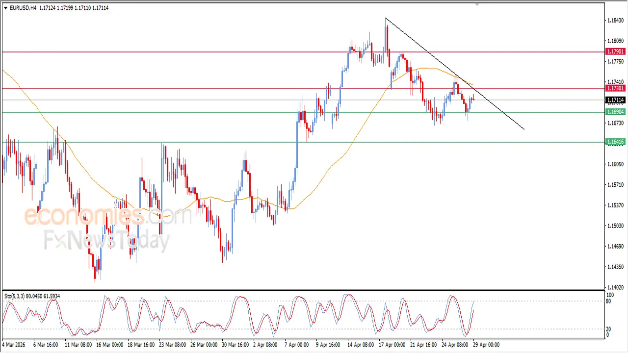 تعافي محدود لسعر اليورو مقابل الدولار وسط استمرار المسار الهابط للعملة الأوروبية